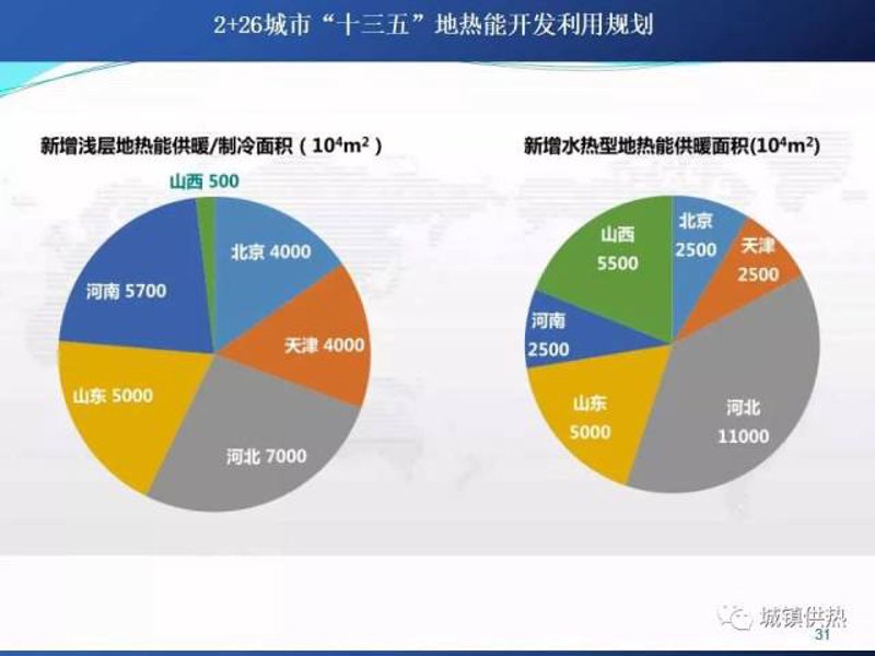 合同能源管理模式，你真的了解吗？