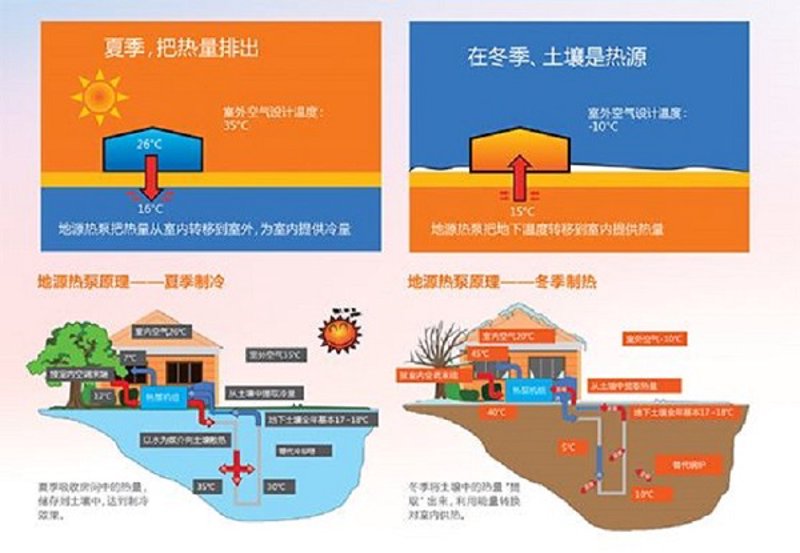 地源热泵系统的未来：高效节能与环保的双赢之道