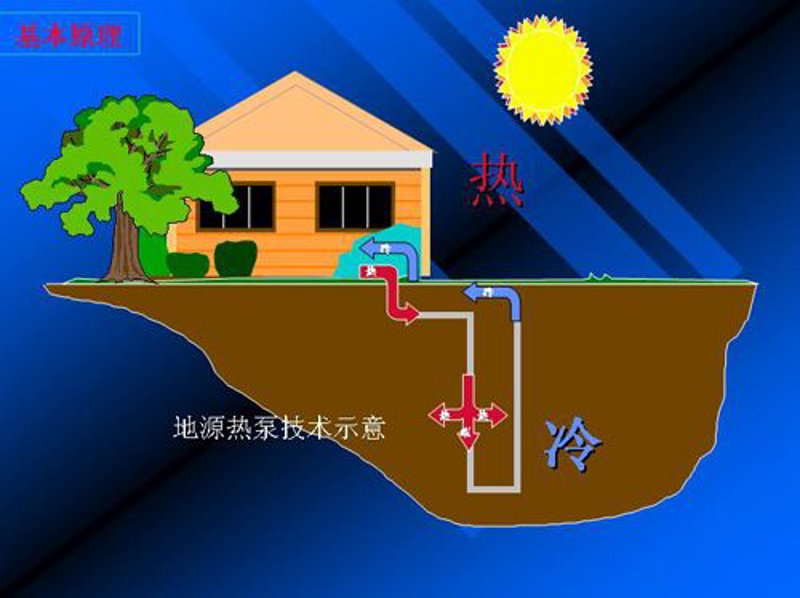 地源热泵系统