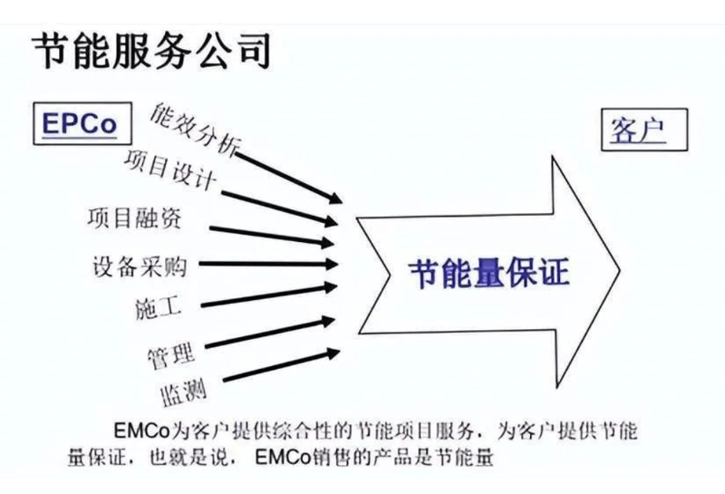 地源热泵系统：未来供暖与制冷的绿色选择？